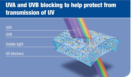 UV transmission graph